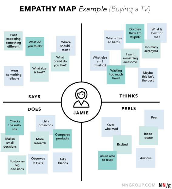 empathy map
