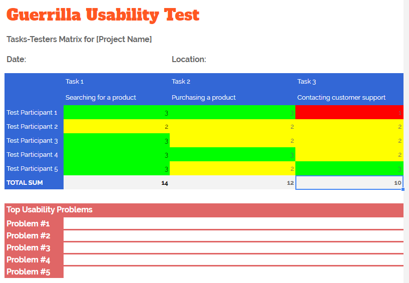 guerrilla usability testing